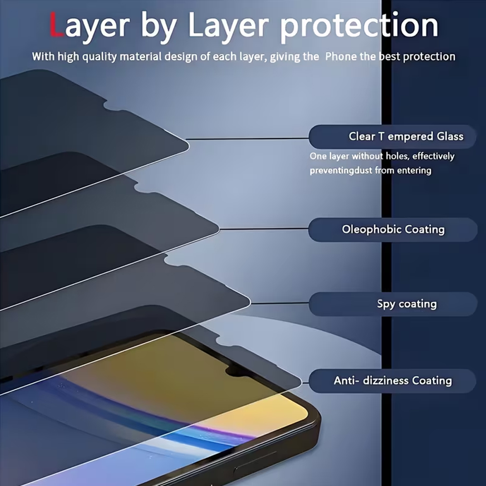 2PCS Privacy Screen Protector  - Privacy Screen Protector 评论和价格